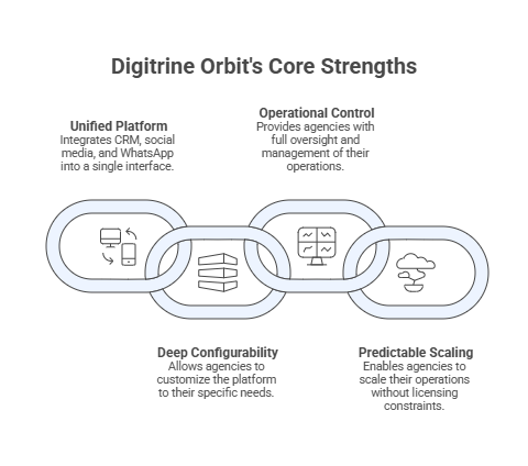 Growth without limits