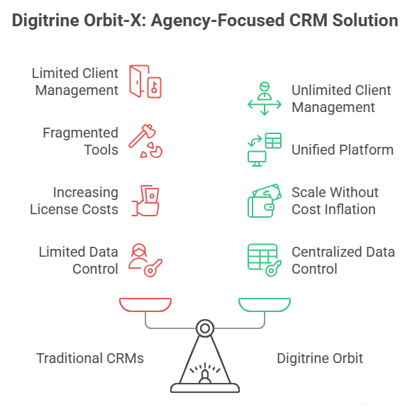 Agency-Focused CRM Solution